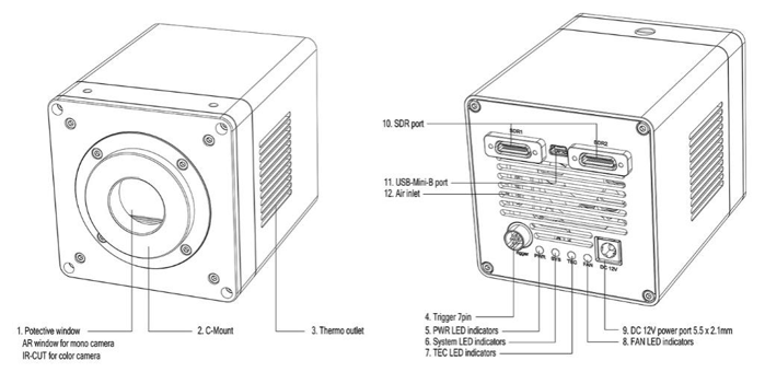 格物1-深度制冷sMAX系列双级半导体CMOS相机-6.png